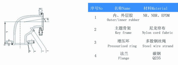 河北＂过液压油DN100直角弯头＂