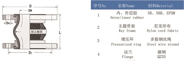 KXT橡胶软连接尺寸图样本，我们有完整版的说明书