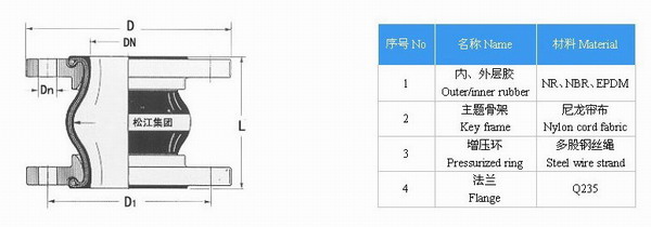 「技术要求」解可曲挠橡胶接头技术协议