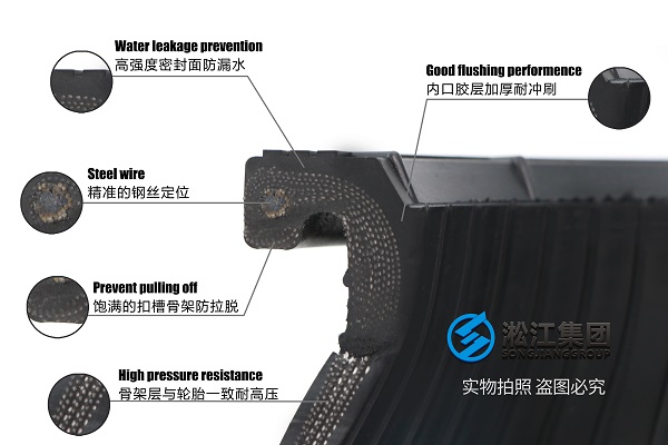 青岛PN25变径软接隔震行业领导者